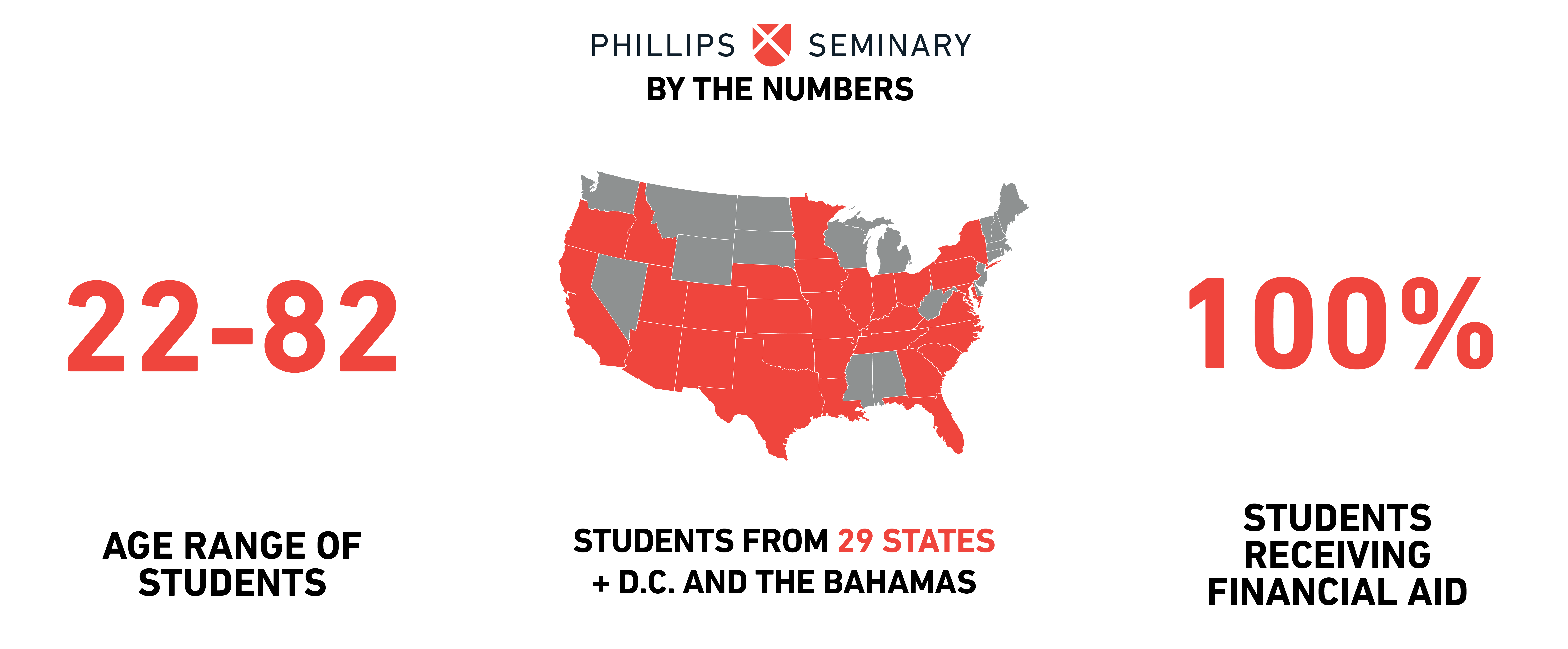 //www.ptstulsa.edu/wp-content/uploads/2020/12/PTS-BTN-Student-States-Graphic-121120-e1607717627811.png